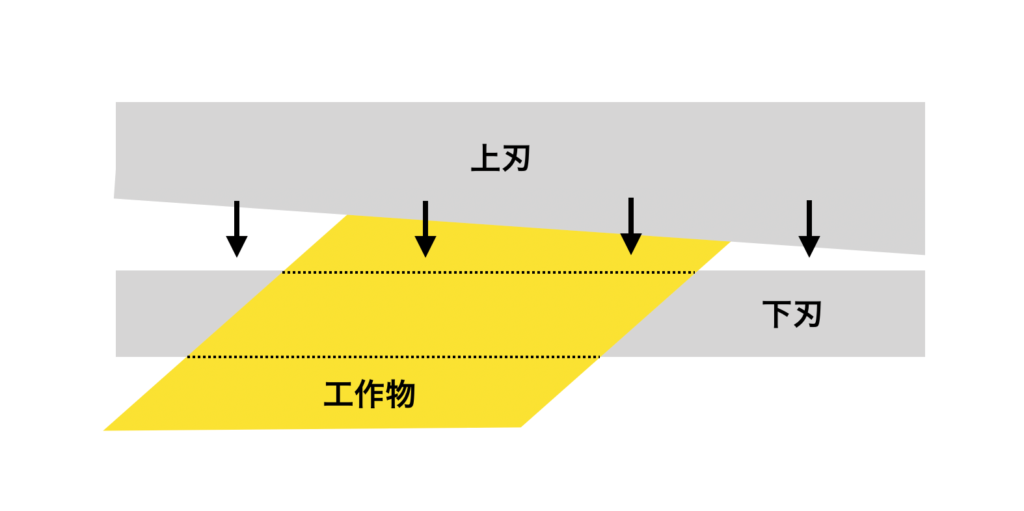 シャーリング加工とは | モノマド